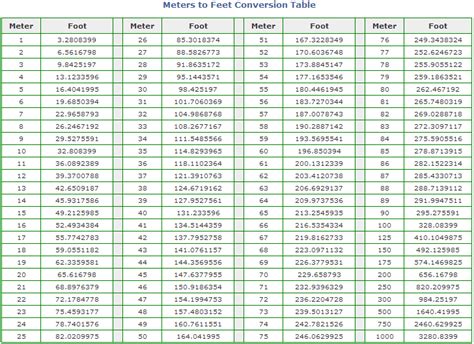 171cm to feet|Convert 171 centimeters to feet and inches